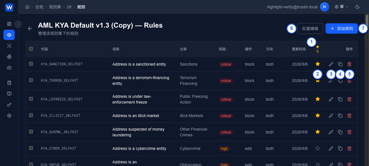 Rule editor of a cloned ruleset