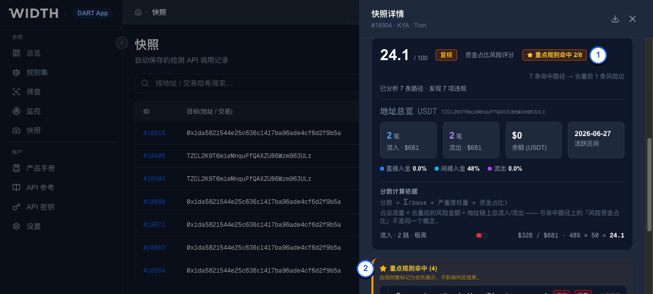 Result with highlighted rules